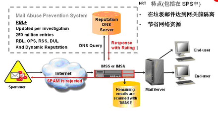 應用安全與網絡技術開發