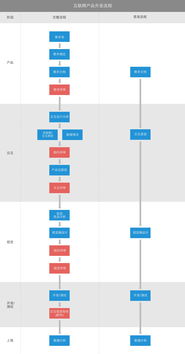 從構(gòu)想到上線(xiàn) 互聯(lián)網(wǎng)產(chǎn)品開(kāi)發(fā)與網(wǎng)絡(luò)技術(shù)開(kāi)發(fā)全流程解析