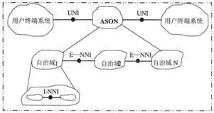 智能光網絡的關鍵技術及發展策略與計算機軟件開發的融合創新