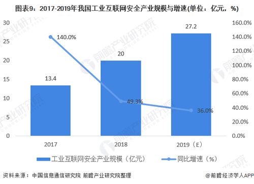 2020年工業互聯網產業經濟發展現狀分析 技術為馬達，政策為輪，驅動網絡技術開發